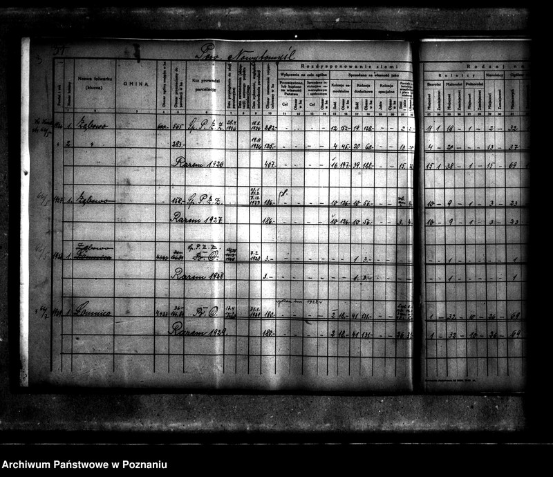 Obraz 7 z jednostki "Wykaz rozdysponowania ziemi na cele parcelacyjne powiatu nowotomyskiego"