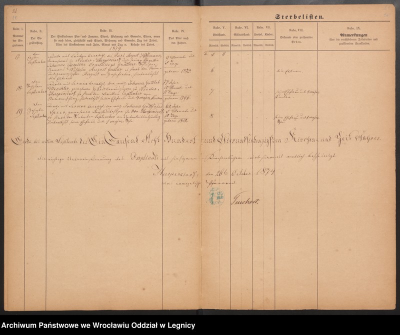 image.from.unit.number "Duplicat der Harpersdorfer Kirchenbücher von der Gemeinde Niederharpersdorf"