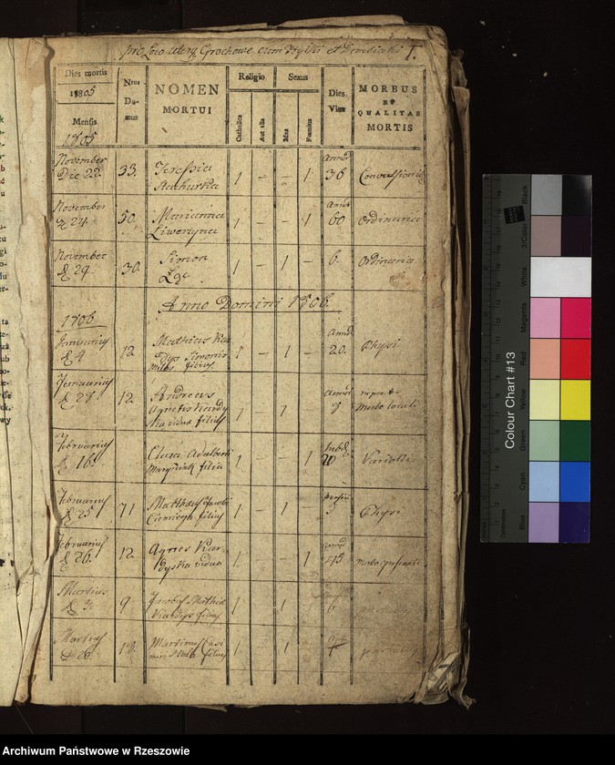 image.from.unit "Księga zgonów parafii w Chorzelowie: Chorzelów i Berdechów 1808 - 1824; Chrząstów i Chrząstówek 1808 - 1823; Grochowe , Hyki Dębiaki 1805 - 1824; Tuszów 1806 - 1824; Malinie 1815 - 1823; Jaślany 1810 - 1824; Trześń, Wólka, Mościska 1815 - 1823"