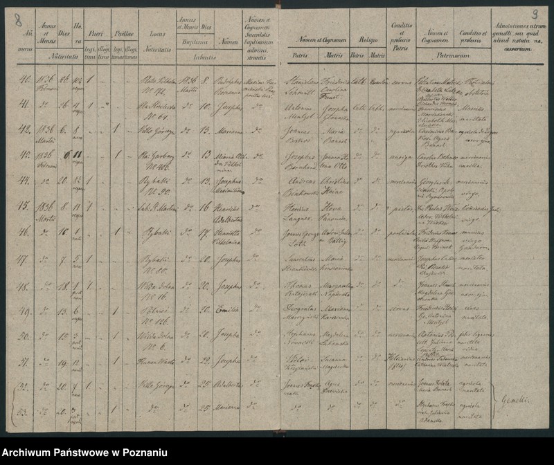 image.from.unit.number "Księga urodzeń"