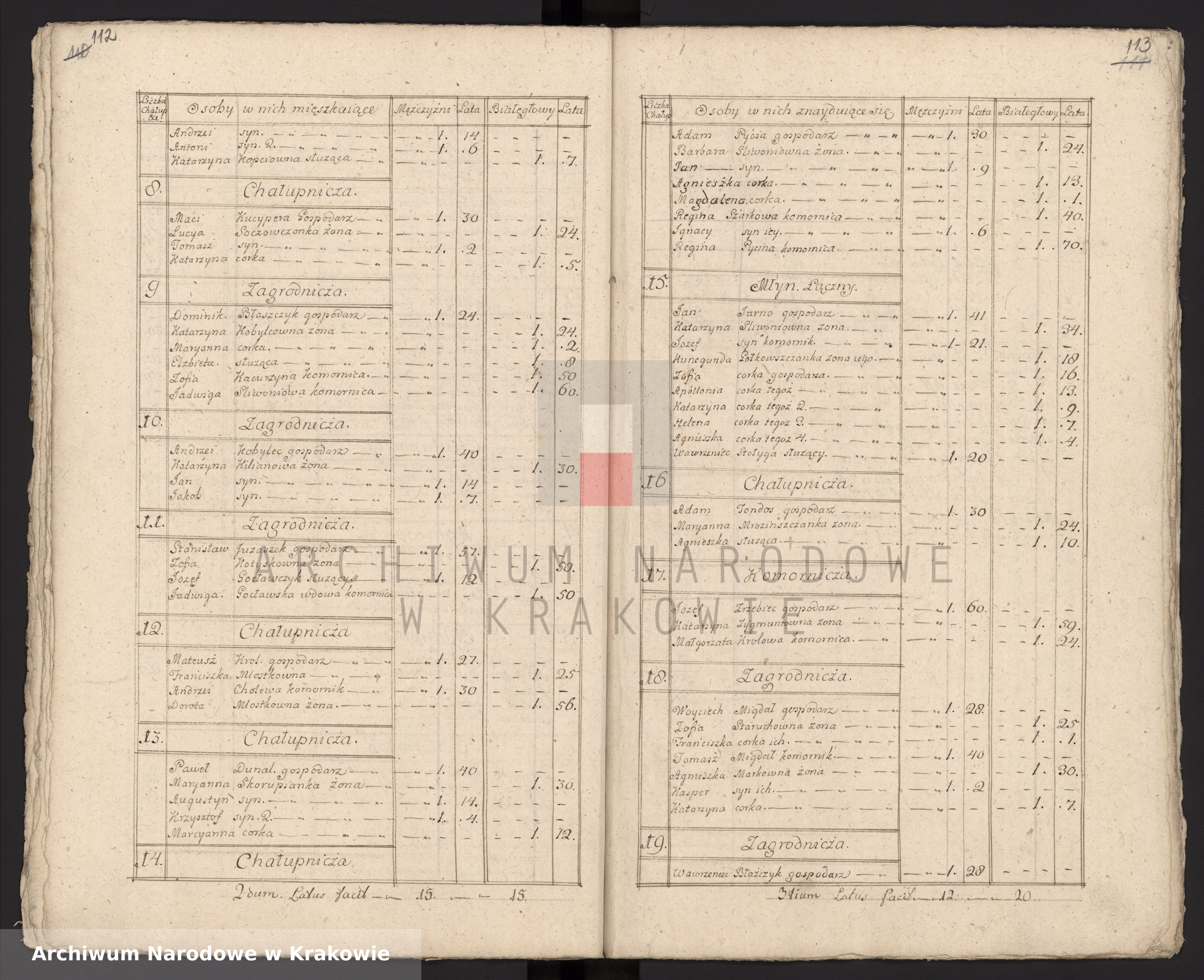 Skan z jednostki: Spisy ludności województwa krakowskiego z lat 1790-1791: I. Parafie powiatu ksiąskiego na lit. M-R