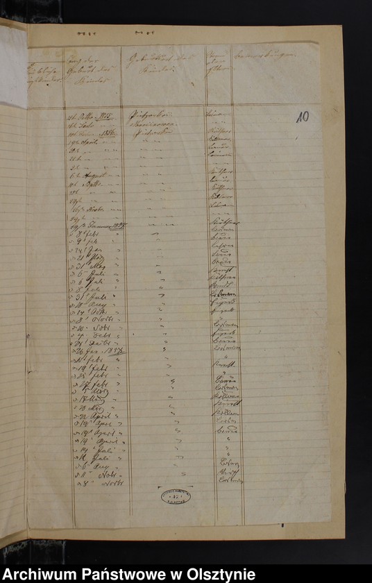 image.from.unit.number "Seelen Register aller auch nicht onfirmirten Kinder auch der Schul-Societät Pietzarken in Kirchspiels Kruklanken"