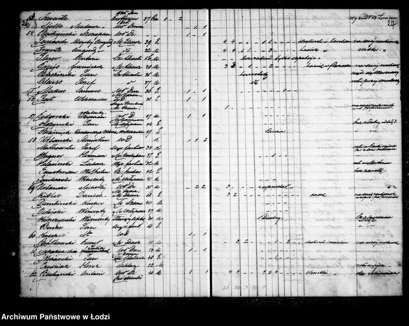 Obraz 19 z jednostki "Kontrolla właścicieli domów, ich mieszkańców w 1862-1863 r."