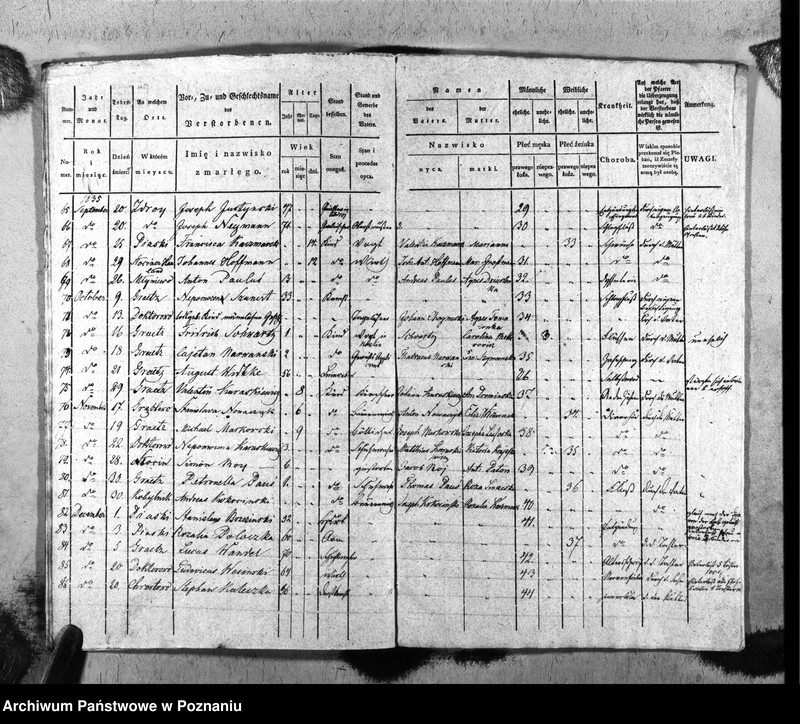 image.from.unit.number "Duplikat urodzeń, małżeństw i zgonów"