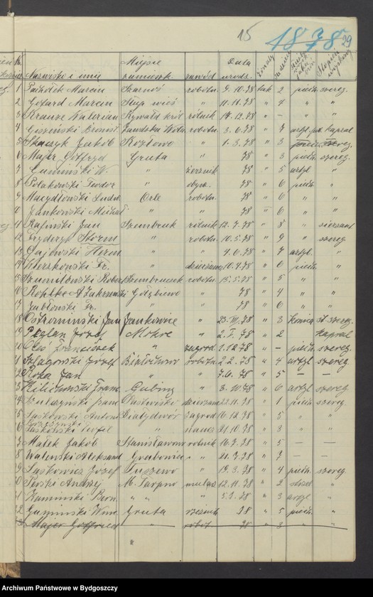 image.from.unit.number "Spis członków Zachodniej Straży Obywatelskiej Grudziądz-Wieś, w wieku 16-50"