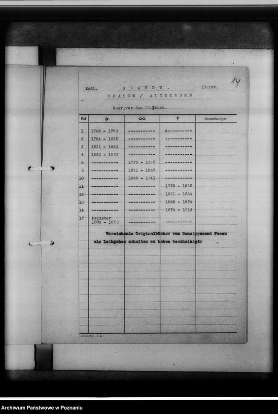 image.from.unit.number "Bücherverzeichnis, Kreissippenamt Kempen [Kępno]"