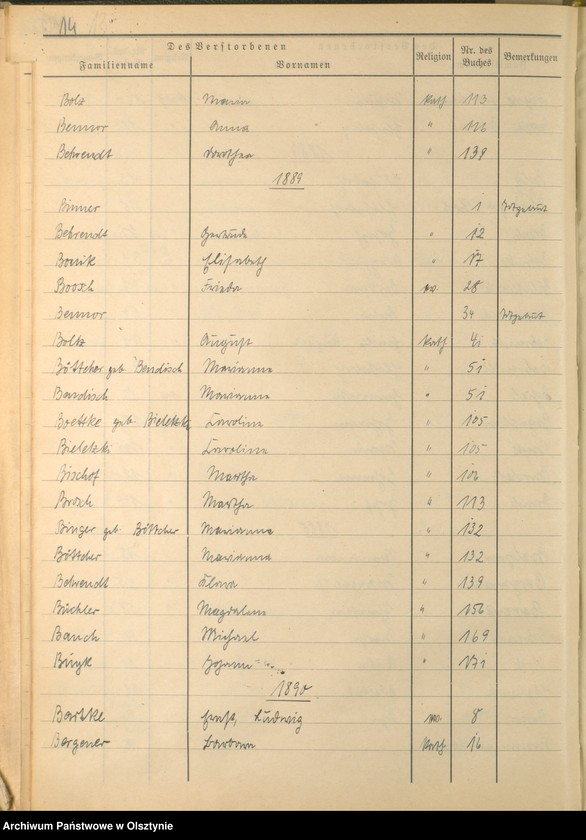 image.from.unit.number "Alphabetisches Namenverzeichnis zum Sterbebuch"