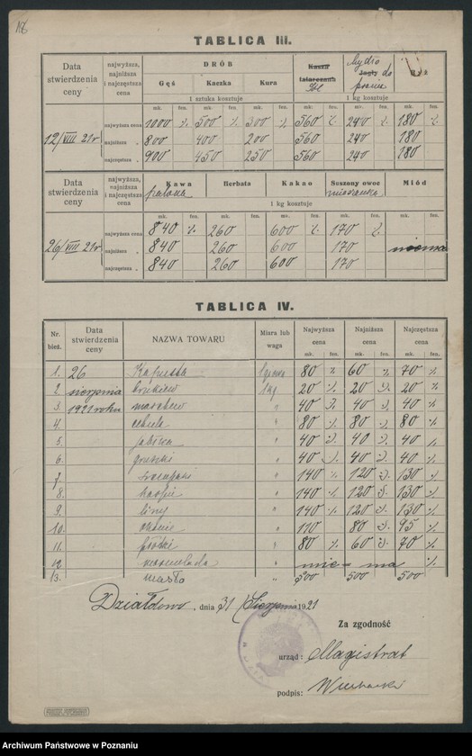 Obraz 16 z jednostki "[Wykazy cen rynkowych na artykuły spożywcze w poszczególnych miastach Województwa Pomorskiego za miesiąc sierpień 1921 roku]"