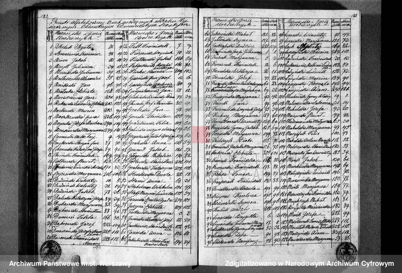 image.from.unit.number "Akta urodzeń, małżeństw i zgonów"