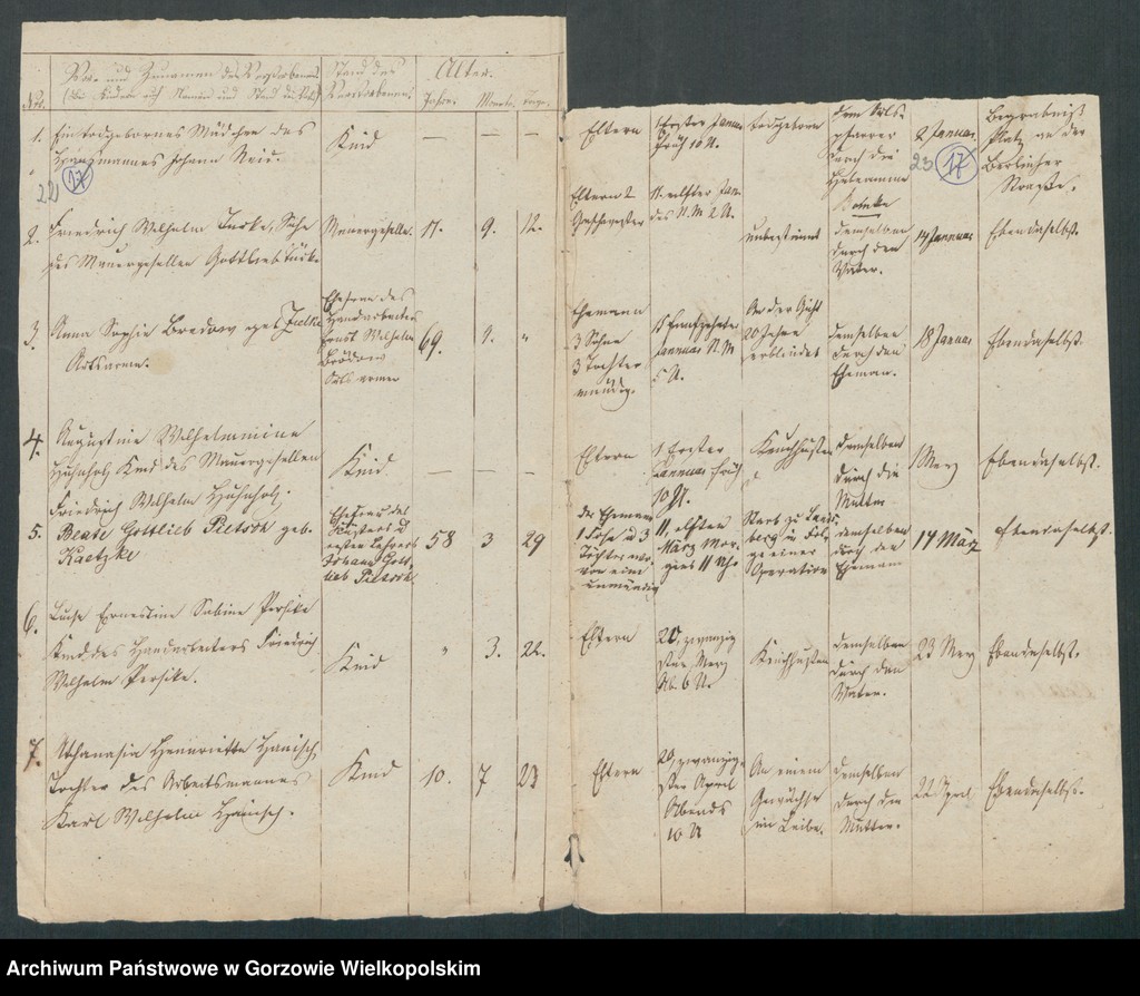 image.from.unit.number "Duplikate der Kirchenbücher von der Parochie Kladow: Kladow (Kłodawa), Heinersdorf (Chwalęcice), Himmelstädt (Mironice), Marienspring (Marzęcin)"