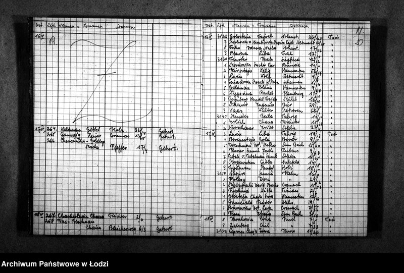 Obraz 13 z jednostki "[Wykazy imienne urodzonych, zmarłych, wysiedlonych]"