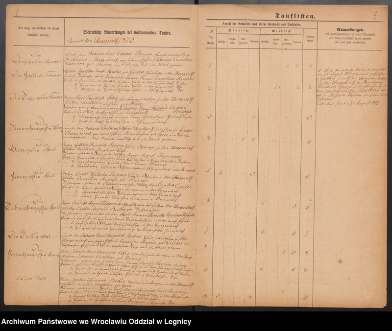 image.from.unit.number "Duplicat der Harpersdorfer Kirchenbücher von der Gemeinde Niederharpersdorf"