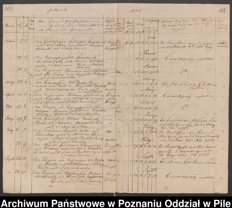 image.from.unit.number "Księgi metrykalne"