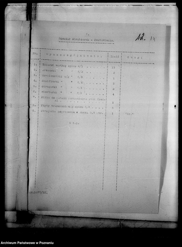 Obraz 17 z jednostki "[Akta ogólne dotyczące szkolnictwa zawodowego między innymi protokoły z egzaminu końcowego w Publicznej Szkole Zawodowej w Poznaniu z 1933 roku]"
