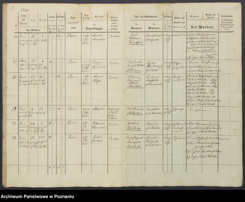 Obraz 14 z jednostki "Taufregister"