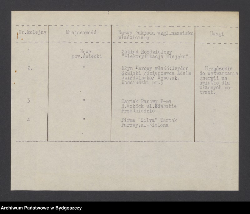 image.from.unit.number "Sprawy elektryfikacji"