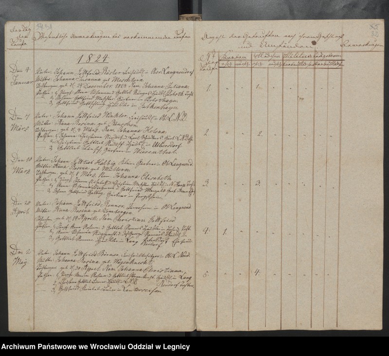 image.from.unit.number "Duplicat der Harpersdorfer Kirchenbücher von der Gemeinde Ober Harpersdorf Langen Neudorf"