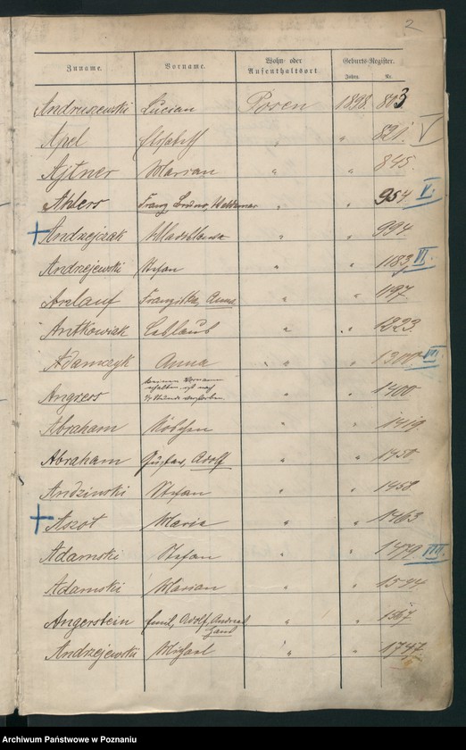 Obraz 5 z jednostki "Spis alfabetyczny urodzeń"