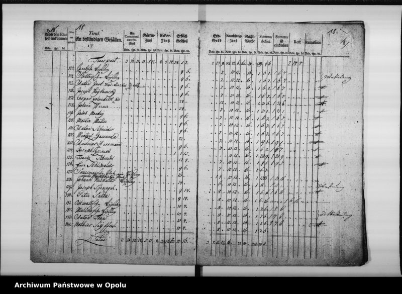 Obraz 13 z jednostki "Manual von Einnahme und Ausgabe bey der Königl[ichen] Cämmerey Casse zu Oppeln Pro 1783/4"