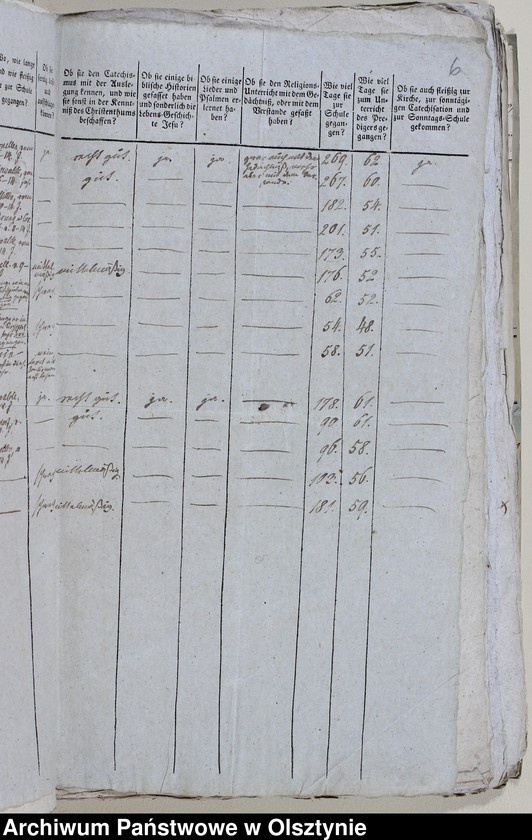 image.from.unit.number "Tabelle der Confirmanden des Miswaldschen Kirchspiels in der Saalfeldschen Diözese 1818-1821, 1825-1828, 1831-1847"