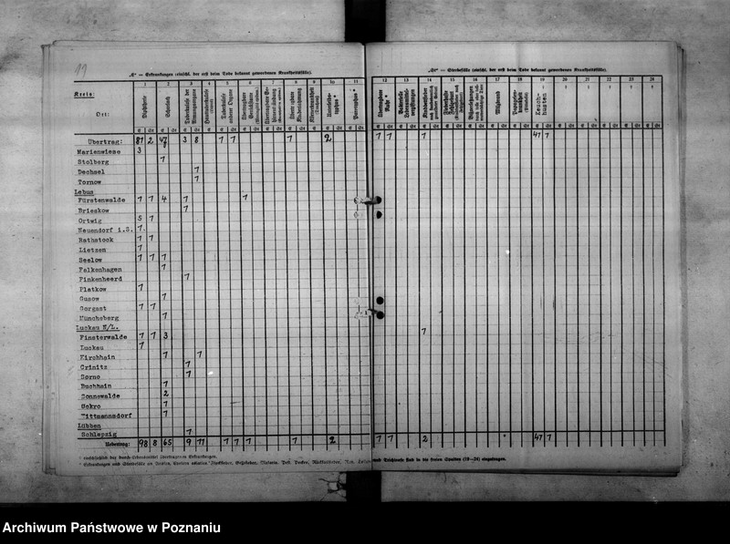 Obraz 15 z jednostki "Nachweisungen der Fälle von übertragbaren Krankheiten"