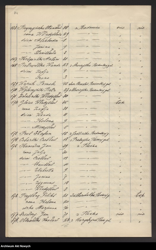 image.from.unit.number "Nowogrodzka gubernia. Spis wygnańców znajdujących się pod opieką CKO w Bołogoje i w Borowiczach."