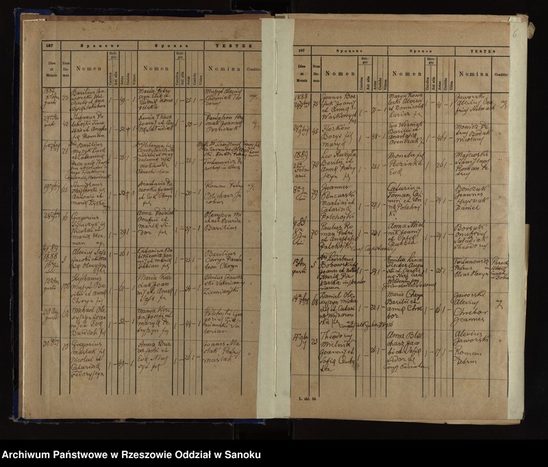 Obraz 7 z jednostki "Księga małżeństw z lat 1880-1900, 1904, 1907-1924, 1930-1937 i zgonów z lat 1891-1900, 1904, 1907-1924, 1930-1937 dla miejscowości Wojtkowa, Jureczkowa, Nowosielce Kozickie"