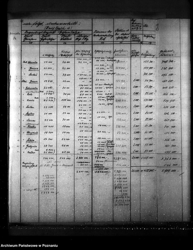 Obraz 12 z jednostki "Übersicht über Verwendung der Reichszuschüsse für gemeindliche Zwecke"