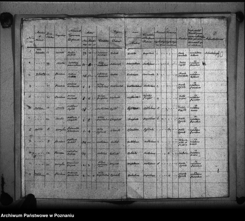 image.from.unit.number "Liber baptisatorum, copulatorum, mortuorum"