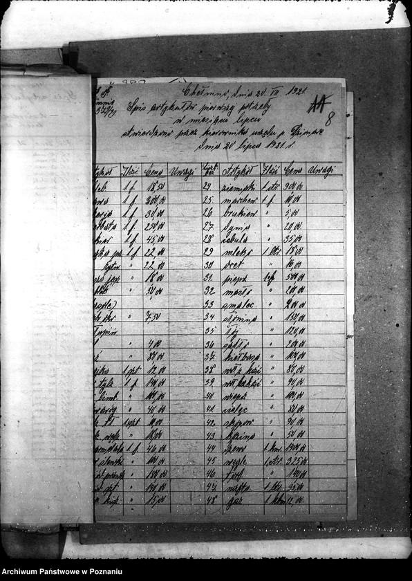 Obraz 12 z jednostki "Ochrona Pracy [wykaz cen artykułów pierwszej potrzeby z terenu Pomorza]"