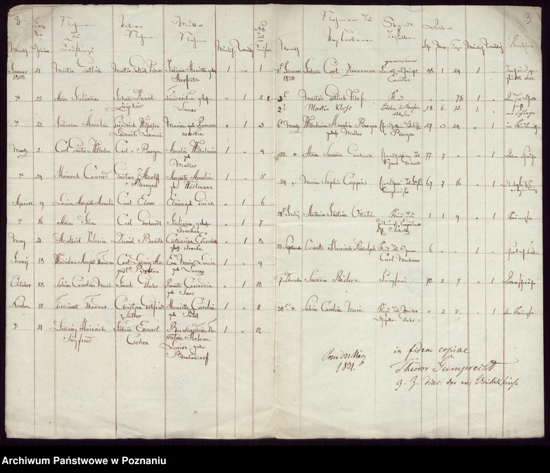 Obraz 4 z jednostki "Duplikat der Getrauten, Getauften, Gestorbenen"