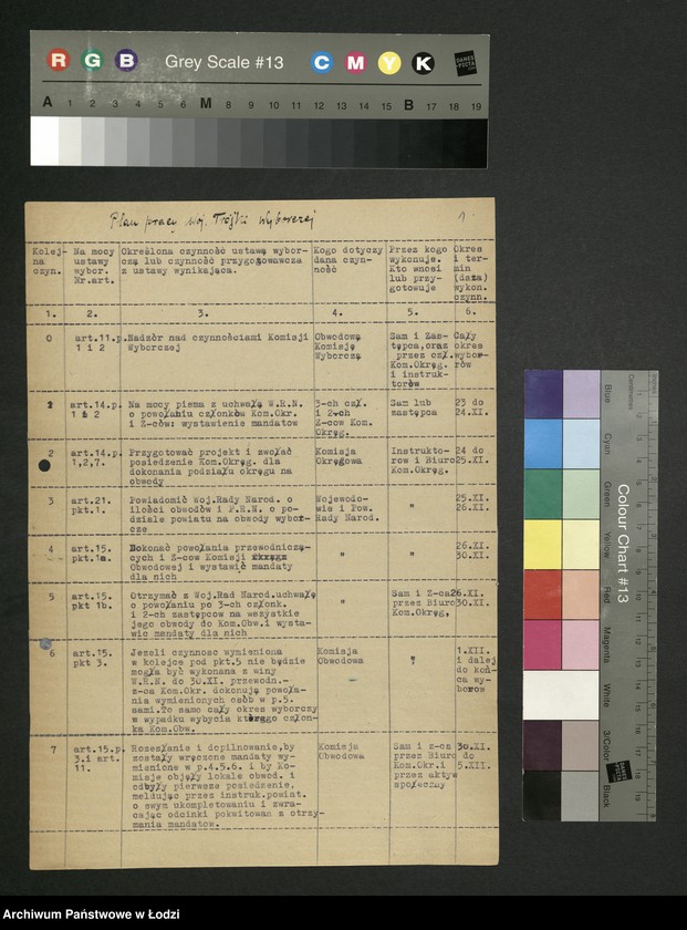 Obraz 2 z jednostki "Wybory do Sejmu-plany pracy Wojewódzkiej Trójki Wyborczej, wykazy [okręgów i] instruktorów pełniących funkcje pełnomocników na czas wyborów [lista zatwierdzonych członków] Okręgowych Komisji Wyborczych"