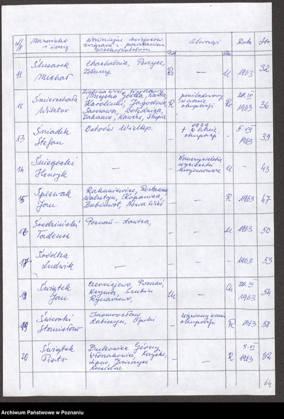 Obraz 10 z jednostki "Życiorysy powstańców wielkopolskich: Ś - tom l /Śląski Stanisław - Świtek Stefan/."