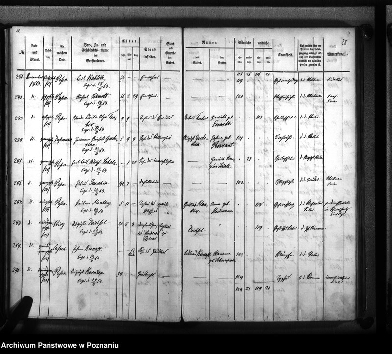 Obraz 18 z jednostki "Sterbenbuch"