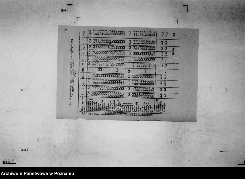 Obraz 9 z jednostki "/Analiza wyników subskrypcji 6 % Pożyczki Narodowej/"