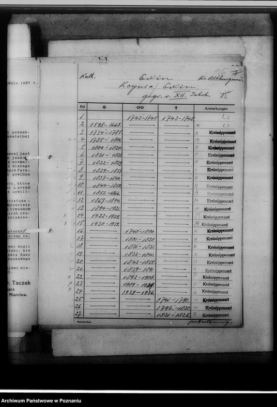 image.from.unit.number "Kreissippenamt Altburgund [Szubin, wykazy ksiąg kościelnych parafialnych ewangelickich i katolickich]"