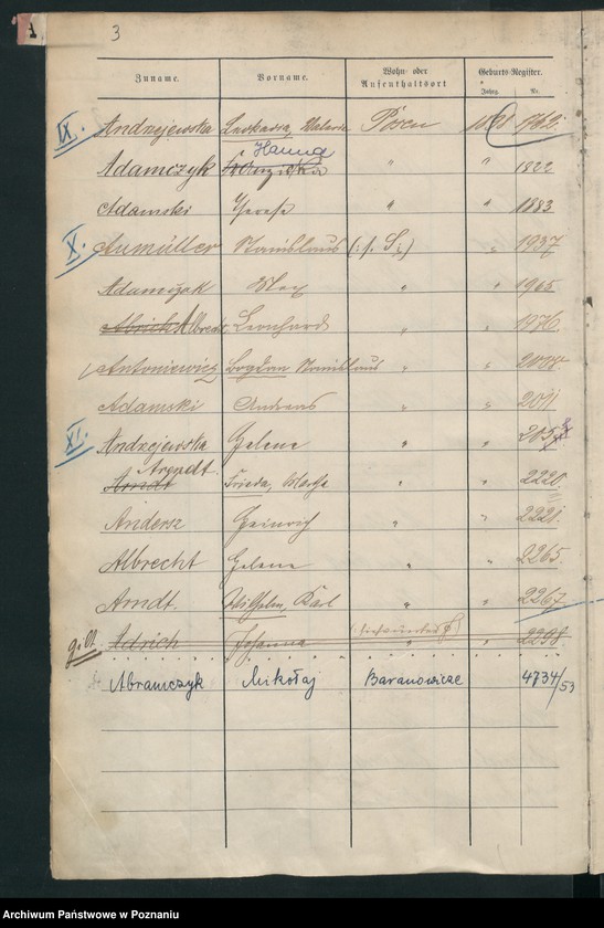 Obraz 6 z jednostki "Spis alfabetyczny urodzeń"