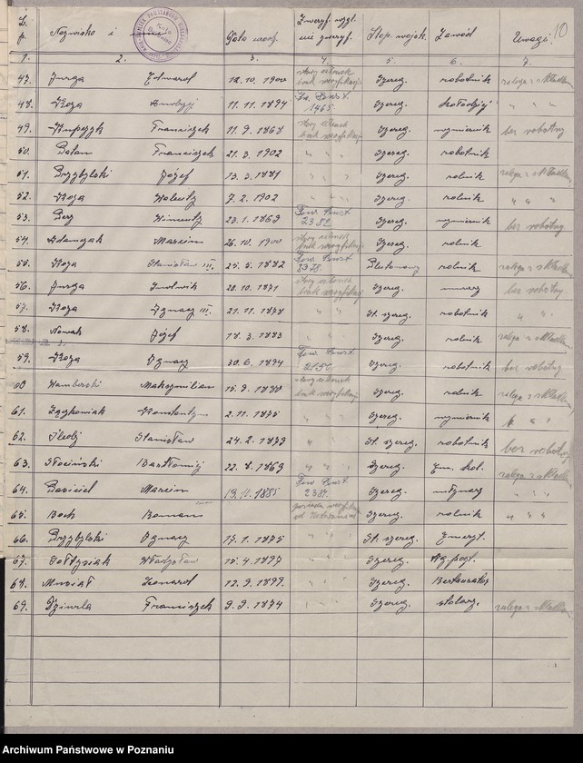 image.from.unit.number "Spis członków różnych kół Związku Powstańców Wielkopolskich."