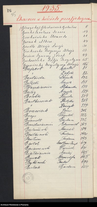 Obraz 13 z jednostki "Indeks urodzeń"