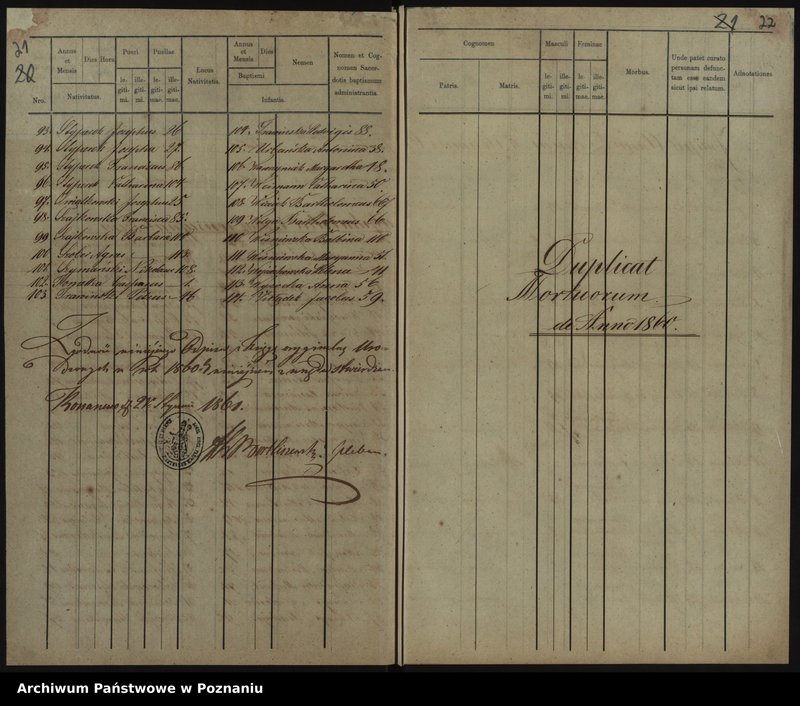 image.from.unit.number "Duplikat baptisatorum, copulatorum, mortuorum"
