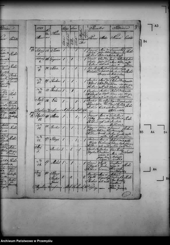 image.from.unit.number "[Kopie ksiąg metrykalnych parafii Tylawa z filią Trzciana (dekanat Dukla)]"