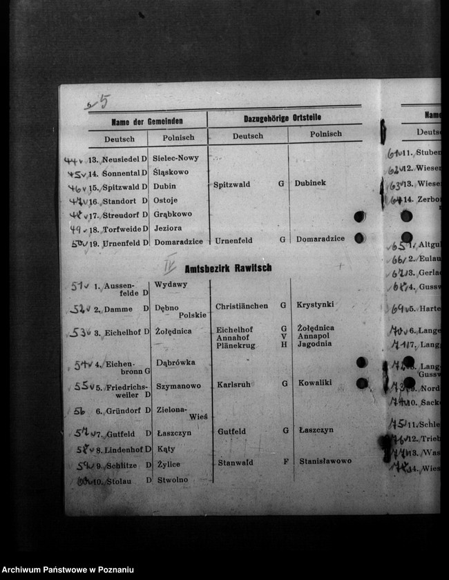Obraz 9 z jednostki "Ortsverzeichnis des Kreises Rawitsch"