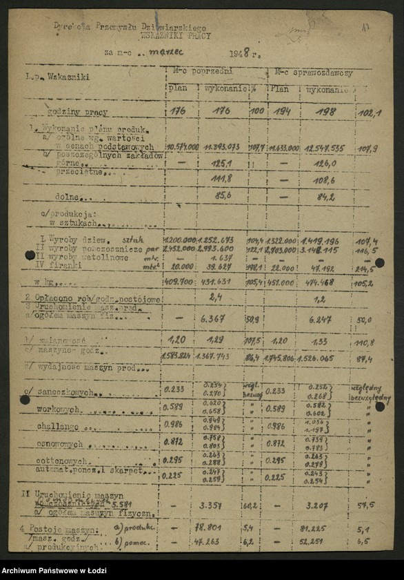 Obraz 13 z jednostki "Dyrekcja Przemysłu Dziewiarskiego; sprawozdania [z działalności]"