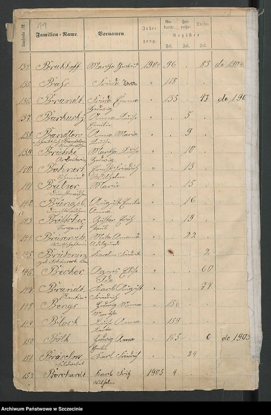 image.from.unit.number "Beilage zu den Kirchenbuchs Duplikaten von Justemin [Gostomin], Amalienburg [Gildnica] und Gebelshoff [Mąkorzyno]."