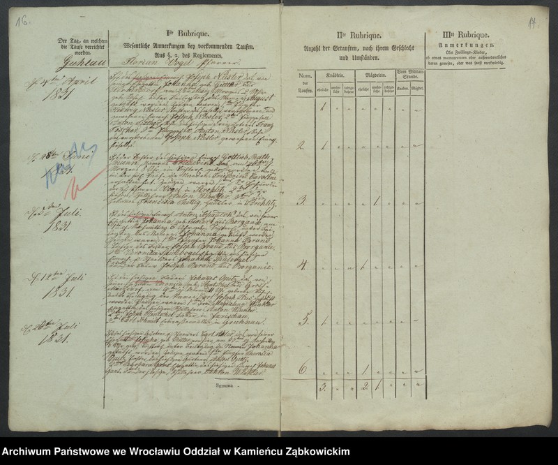 image.from.unit.number "Amtsgericht Schweidnitz Duplicate der Kirchenbücher von Guhlau"