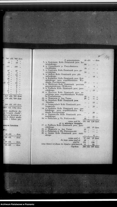 Obraz 18 z jednostki "Sprawozdanie za rok 1929/1930"