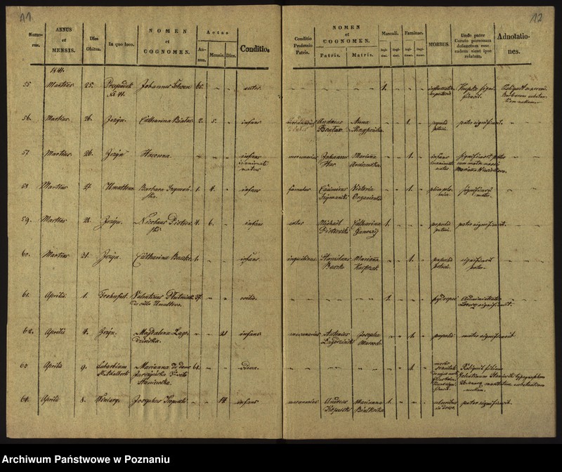 image.from.unit.number "Księga zgonów"
