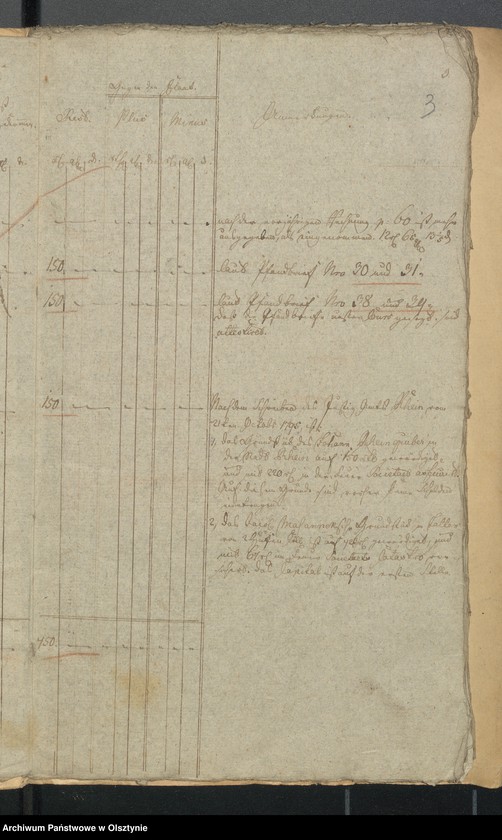 image.from.unit.number "Rheinschen Jahres Kirchen Cassen-Rechnung über Einnahme und Ausgabe"