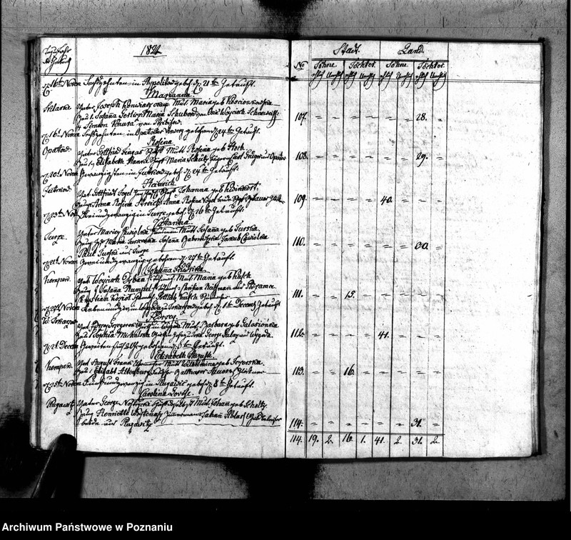 image.from.unit.number "Duplikat der Geboren, Getrauten u. Verstorbenen"