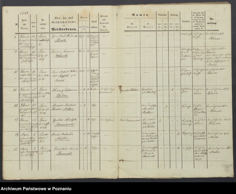 image.from.unit.number "Sterberegister"